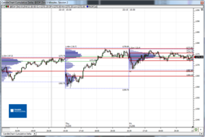 Análisis previo (Day-Trading) Sesión Mini S&P500
